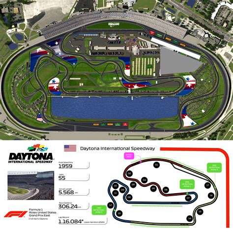 daytona international speedway track layout.